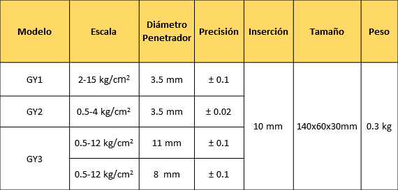 Durómetros para frutas